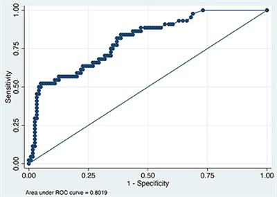 Serum amyloid A and fibrinogen as markers for early detection of surgical site infection associated with internal fixation in the horse